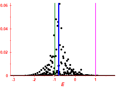 Strength function